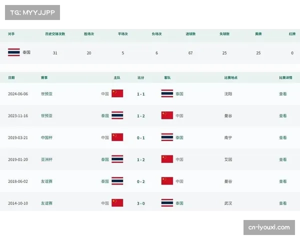 国足恐跌出百强榜 国际比赛日弃赛积分停滞或被泰国反超 国足恐跌出百强榜 国际比赛日弃赛积分停滞或被泰国反超