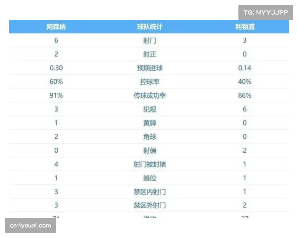 英超争冠格局进入白热化阶段 曼城仅差榜首两分 英超争冠格局进入白热化阶段 曼城仅差榜首两分